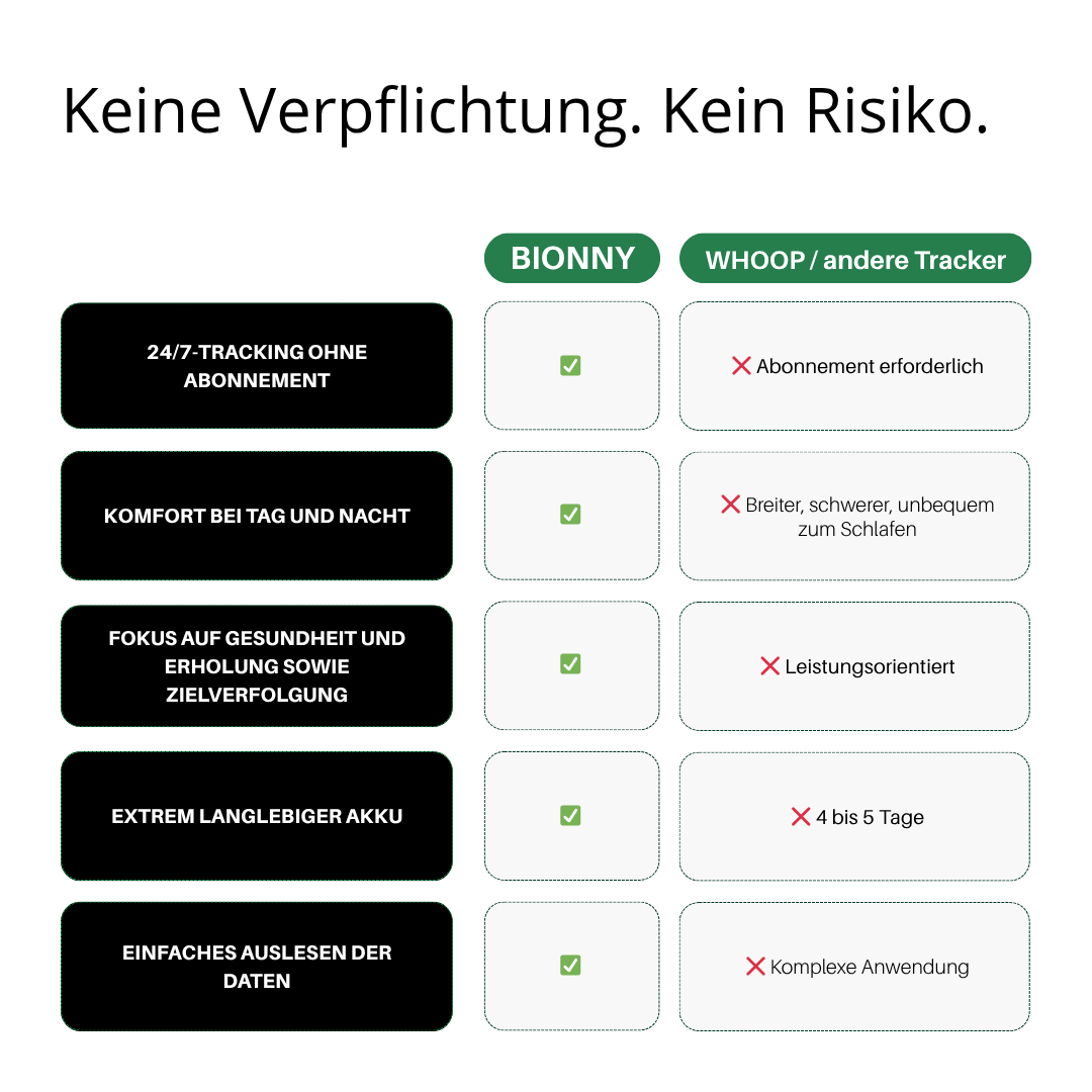 BIONNY 4.0 - Der biometrische Gesundheitstracker, der Ihren Körper besser versteht als Sie selbst.